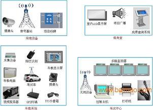 北京科目二考试视频,实战视频解析与技巧揭秘