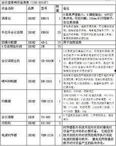 视频会议系统设备清单,打造高效远程沟通利器